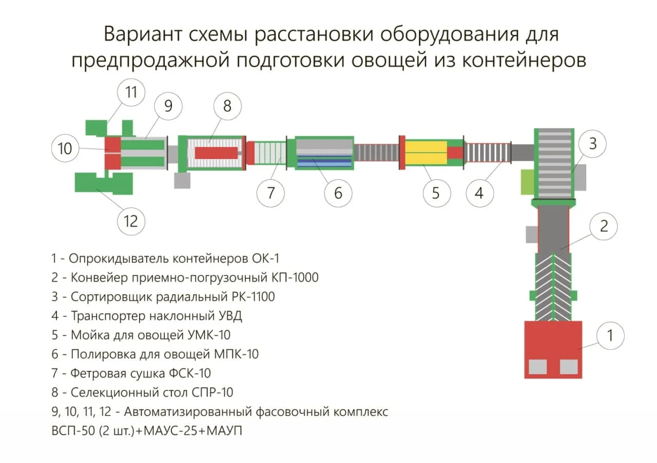 Машина для фетровой сушки ФСК 10 купить, цена