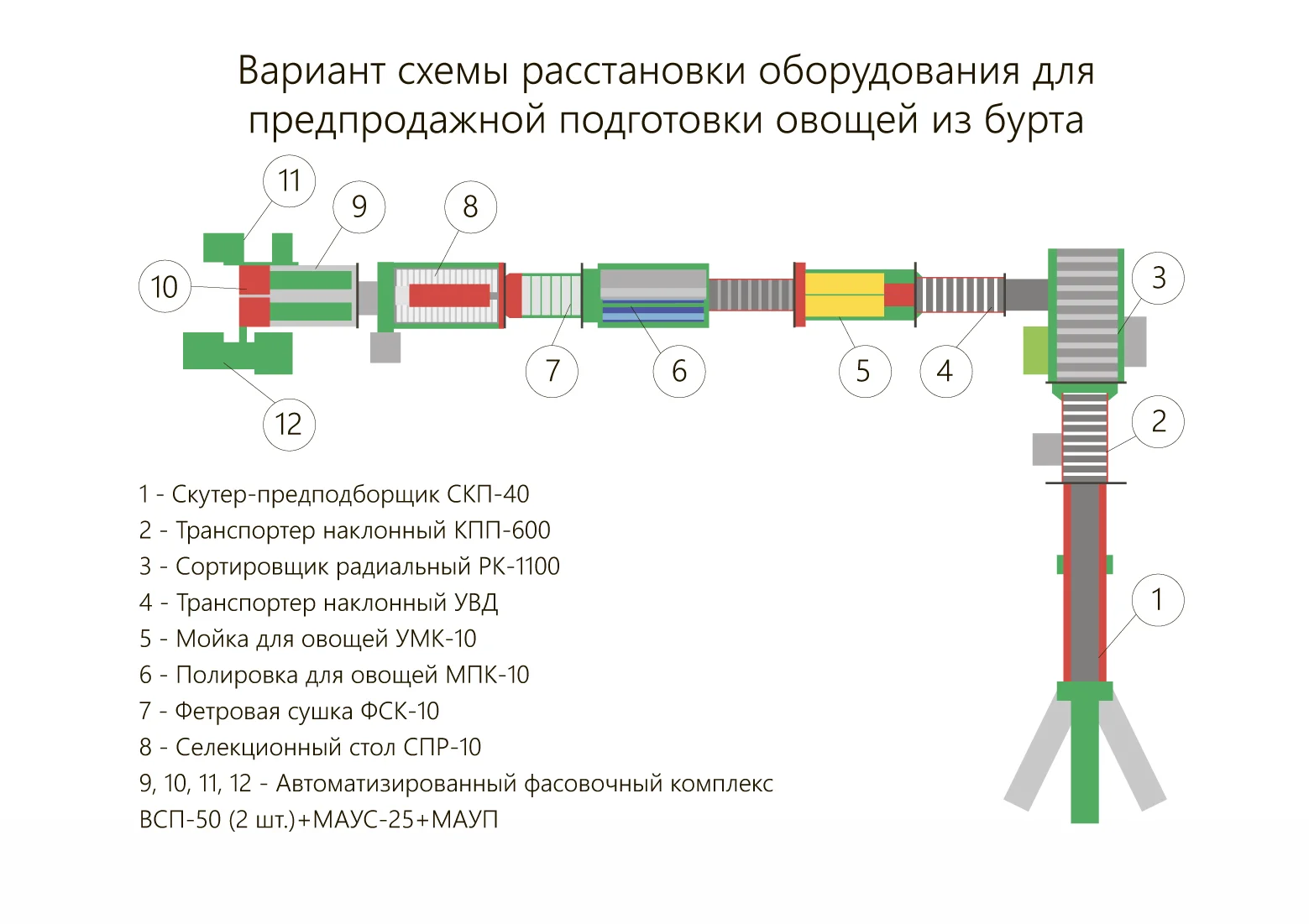 Машина для фетровой сушки ФСК 10 купить, цена